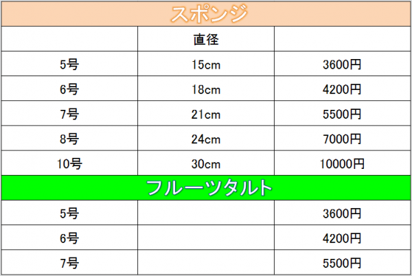 デコレーション