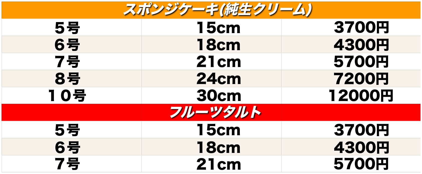 ケーキとビストロ美城デコレーション詳細